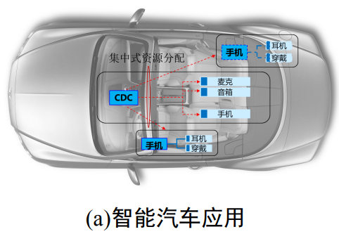 connectionInCar