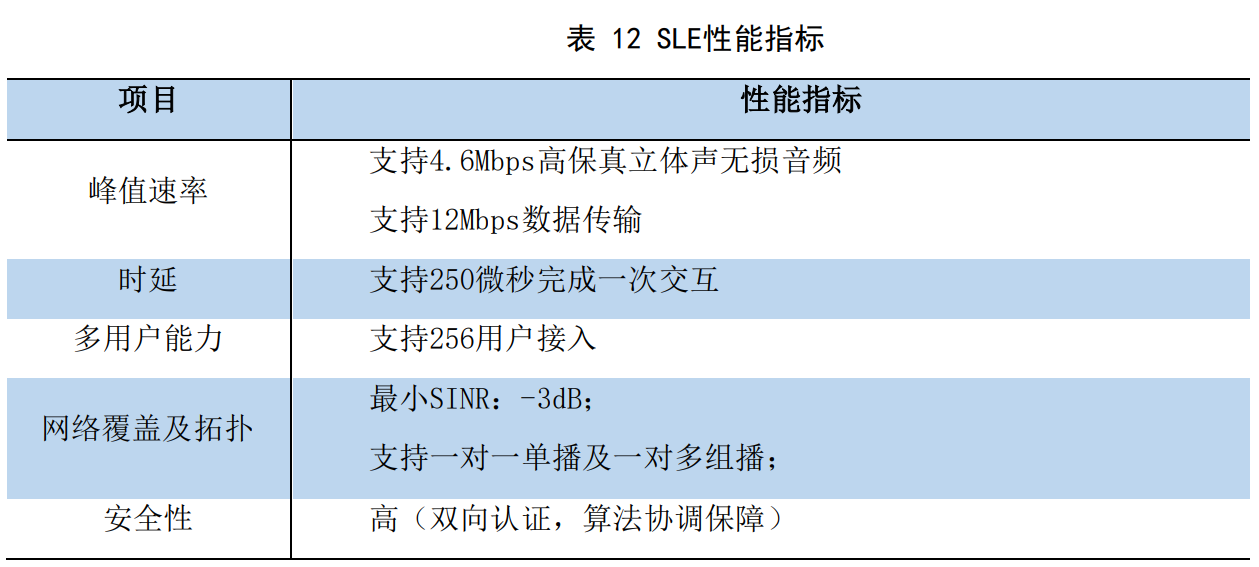 SLE参数