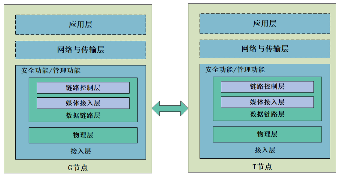 NearLink协议栈