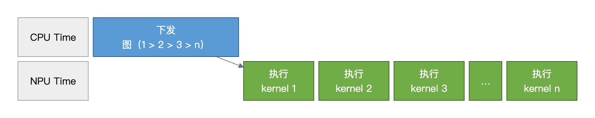 图模式复用执行过程